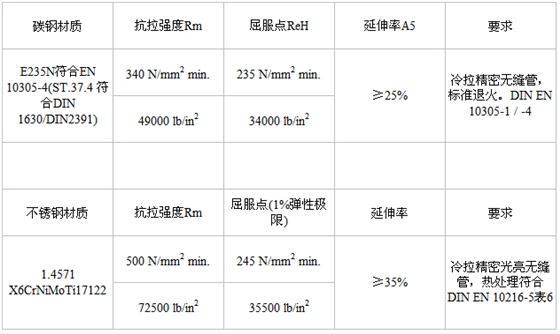 福樂(lè)爾產(chǎn)品