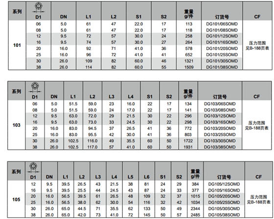 DG 滾珠軸承旋轉接頭-2.jpg