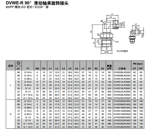 DVWE-R 90°滑動軸承旋轉接頭-1.jpg