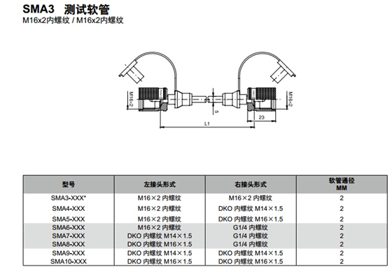 測(cè)壓軟管 SMA3 測(cè)試軟管-1.jpg