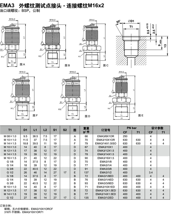 測壓接頭 EMA3 外螺紋測試點接頭 - 連接螺紋M16x2 -1.jpg