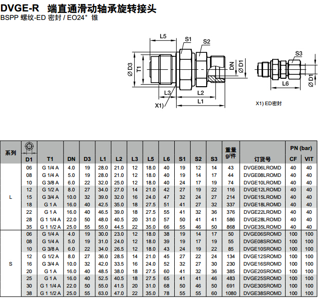 DVGE-R 端直通滑動(dòng)軸承旋轉(zhuǎn)接頭-1.jpg