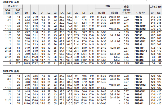 FHS SAE 對(duì)開法蘭片-2.jpg